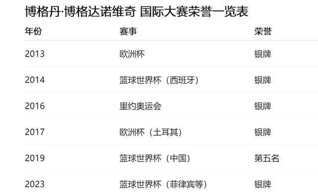 核心, 腿筋撕裂, 影响了他的