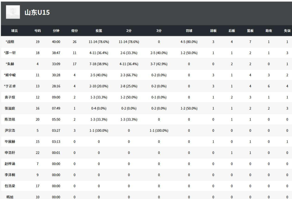 其中战栩贡 其中战栩贡